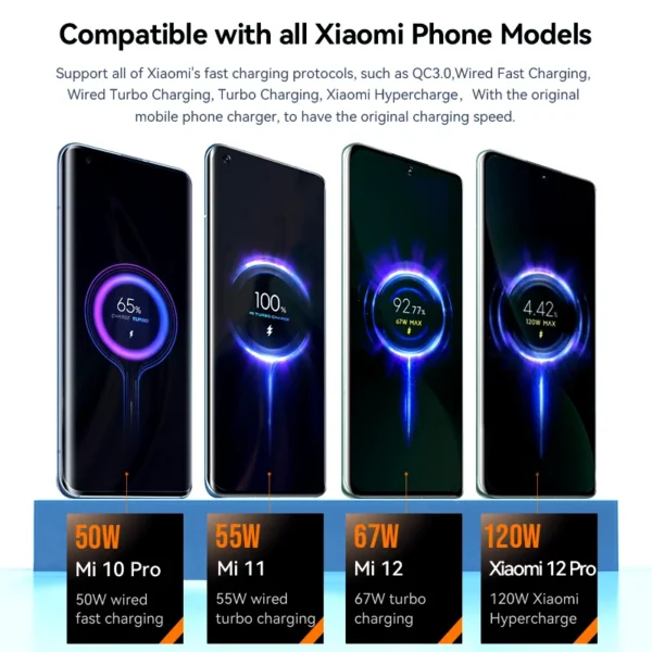 2023 NEW 120W USB Charger For Xiaomi 14 13 12T Pro Redmi Note12 Turbo Samsung Mobile Phone Fast Charging Cable Chargers Adapter - Image 2